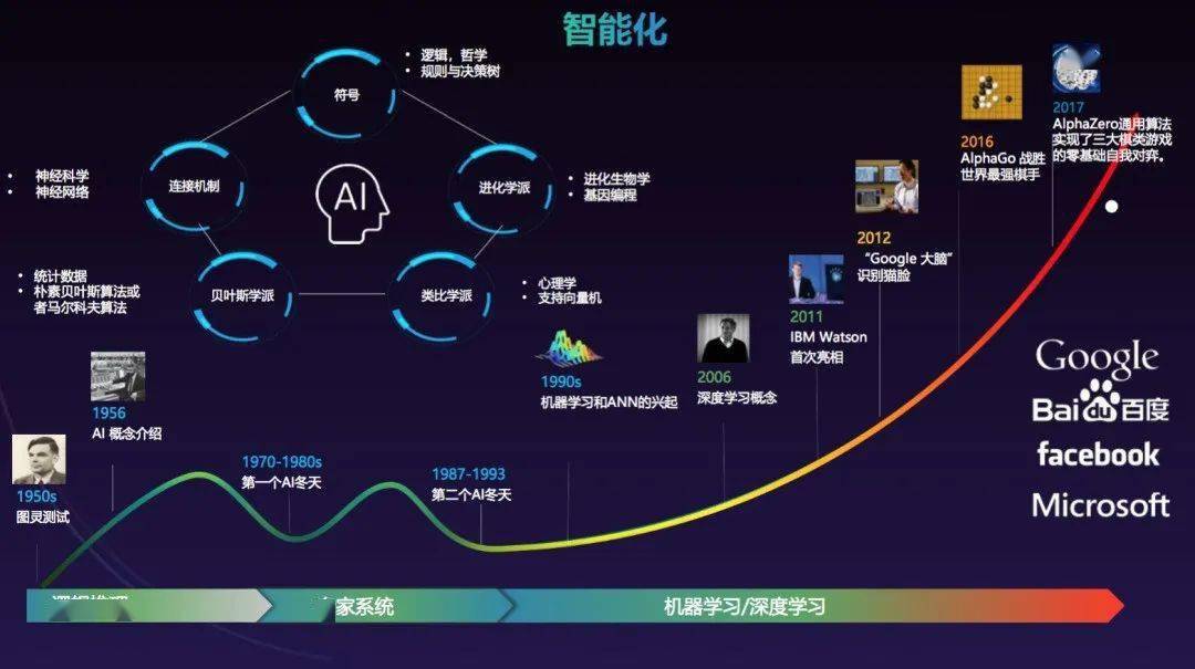 张亚勤的个人资料图片