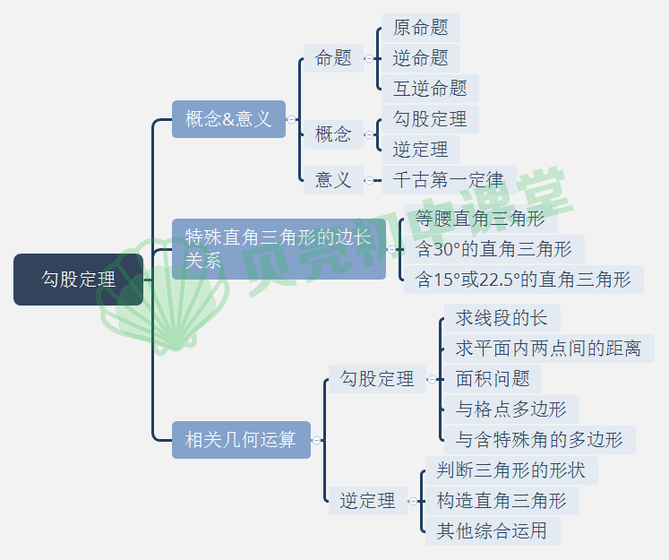 初中數學限量100份80套真題試卷460個知識點29張思維導圖今天1元搶購