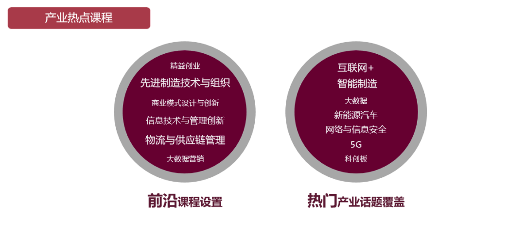 产教融合,赋能于人!华南理工大学重塑mba教育新方法