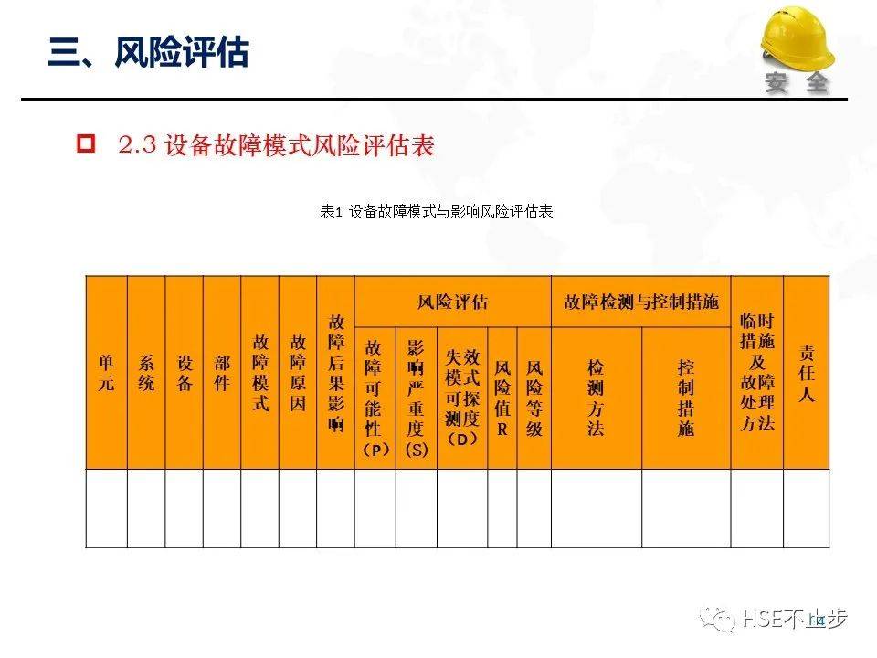 圖文並茂危險源辨識和風險評估培訓課程大量實拍圖片附標準對照自查