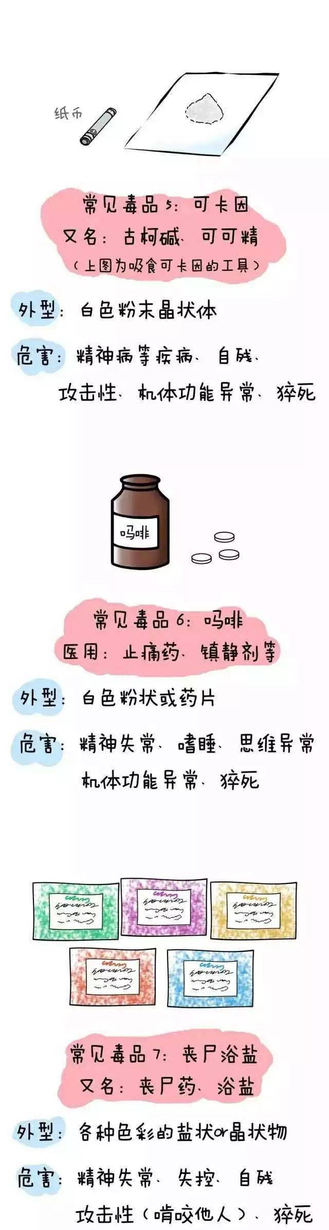 【健康宣教】画说禁毒_毒品