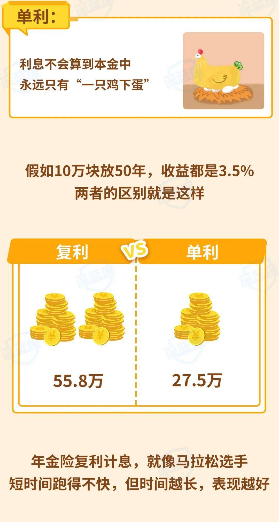 看图学金融一图看懂什么是年金险
