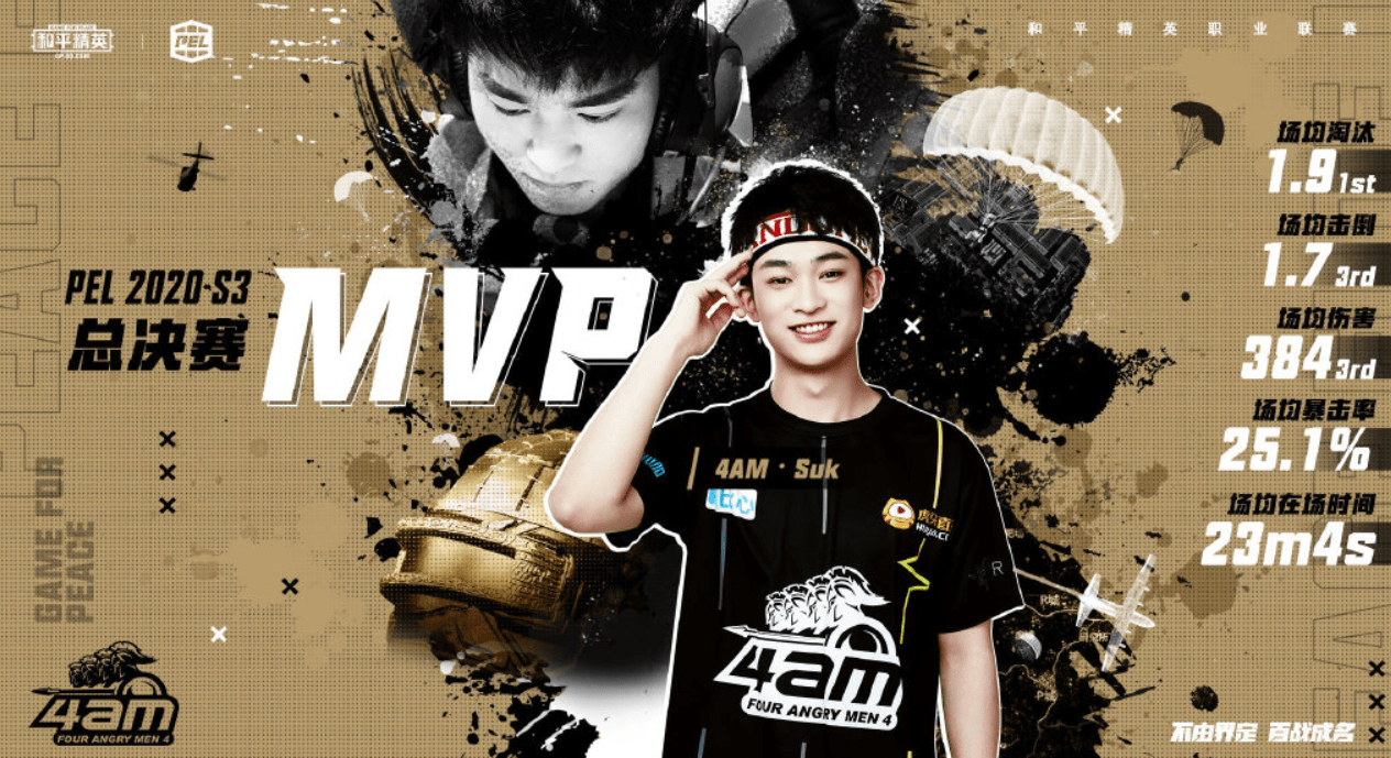 在这次和平精英pel职业联赛的总决赛中,拿到mvp的正是4am的队员suk,他