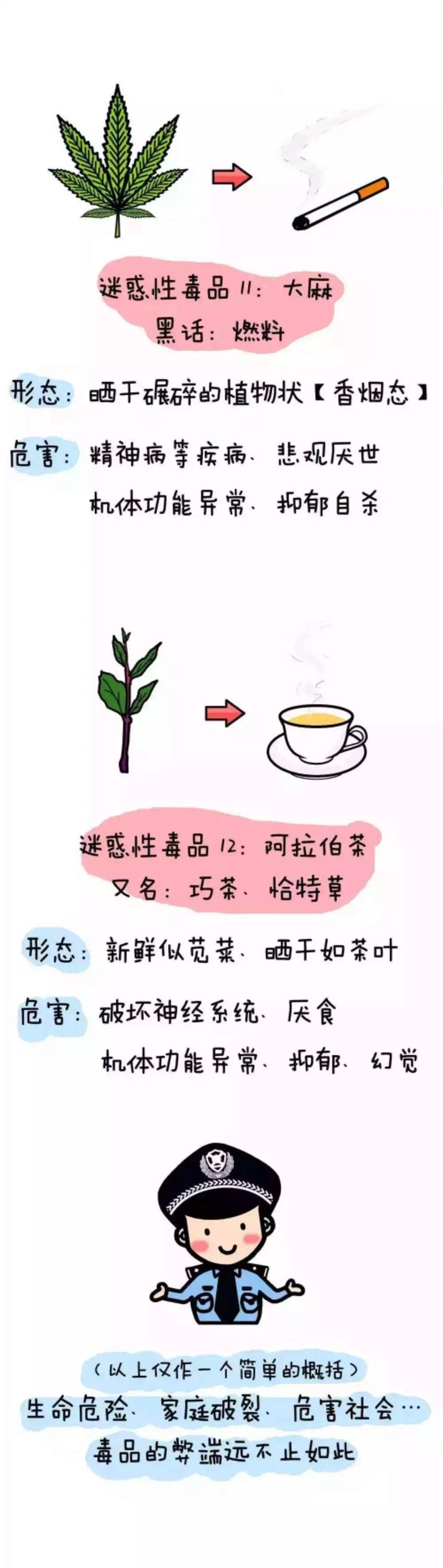 【健康宣教】画说禁毒_毒品