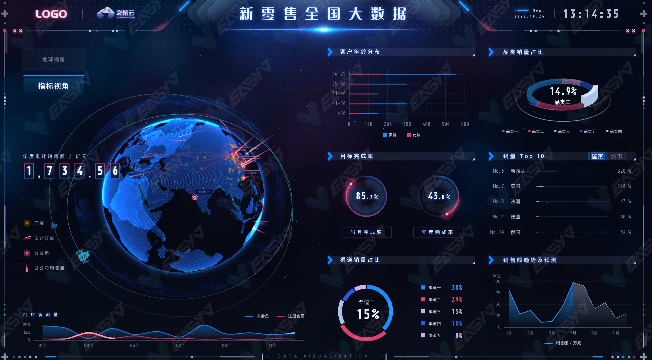 数据可视化大屏不得不说的设计奥秘交互动效