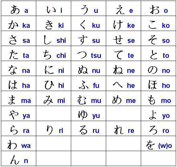 其实平假名是从汉字的草书演变而来,为了书写和歌,物语而诞生,是表音