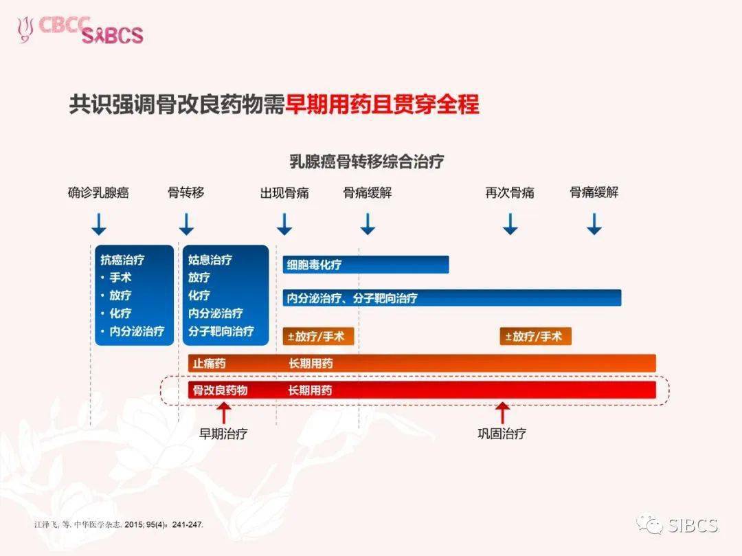 乳腺癌骨转移治疗新希望—地舒单抗