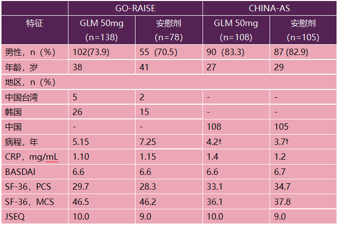 aplar2020速递戈利木单抗治疗as患者体验如何研究结果来了