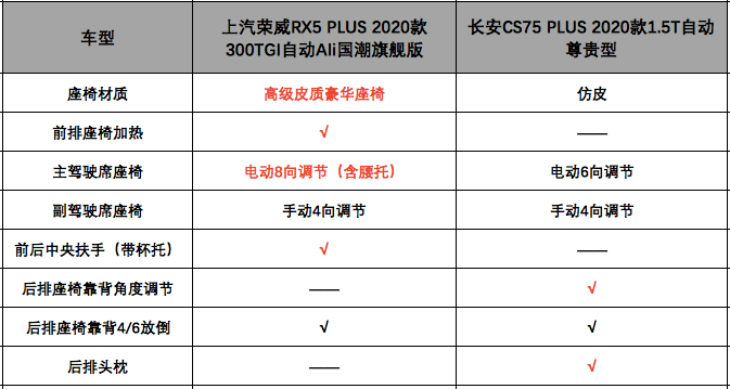 荣威rx5(参数|图片) plus"真能装"