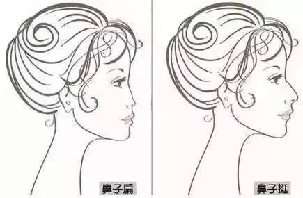 鼻子不挺,戴个墨镜都会一直下滑鼻子不美,怎有美美的侧颜自拍呢面如