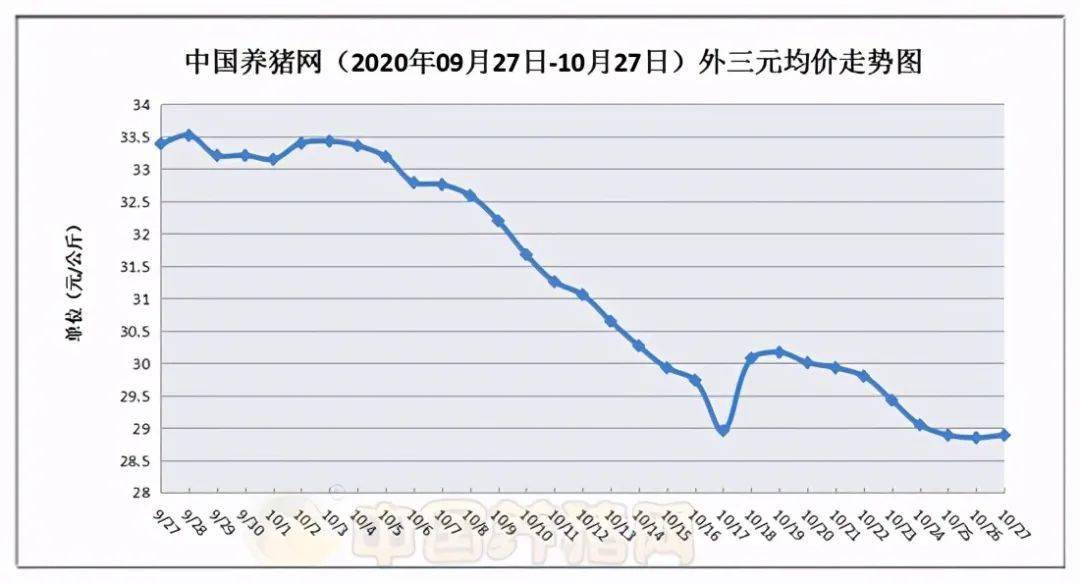 豬評:漲跌博弈!局地豬價暴漲1元,北方豬價