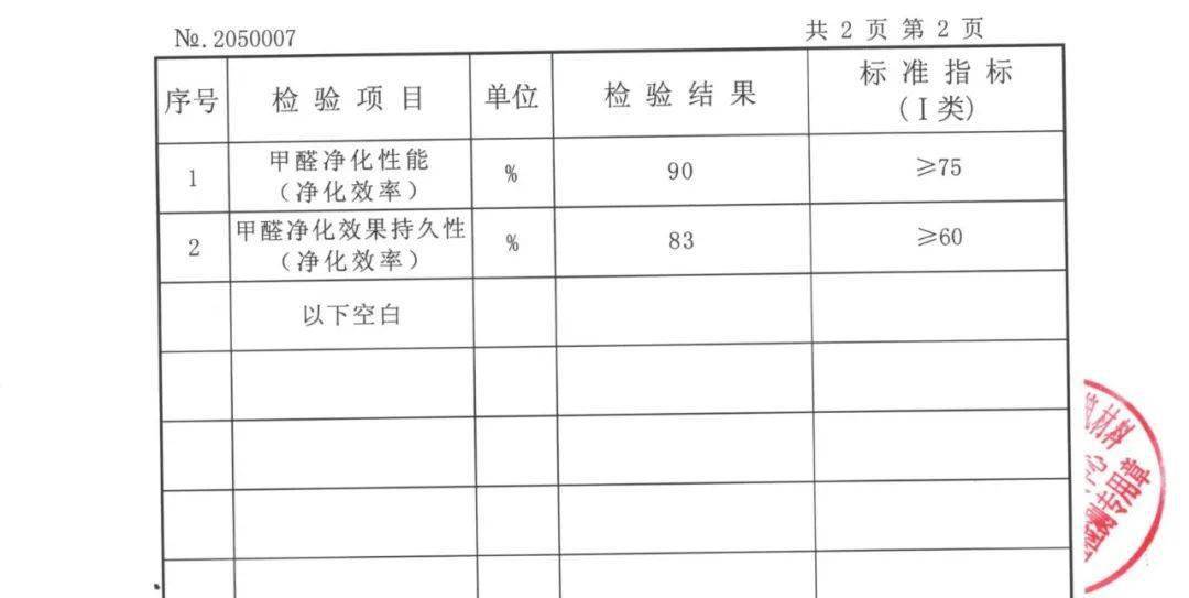 兔宝宝板材检测报告图片