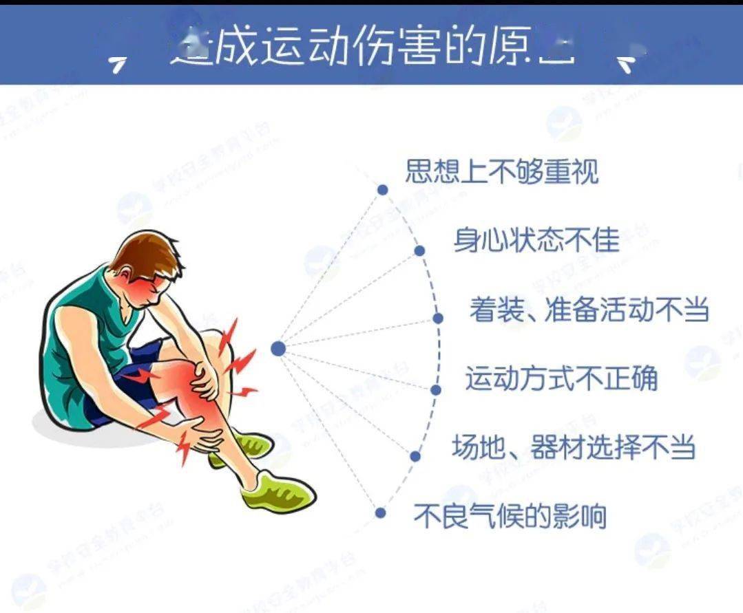 保健之窗科学安全运动远离运动伤害