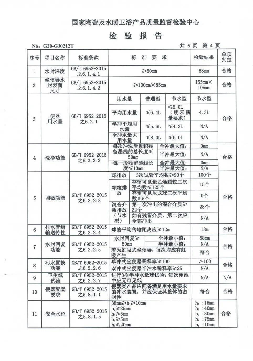 本次国家监督抽查检验(也称国检)是行业最高标准,最严格的检查检验,是