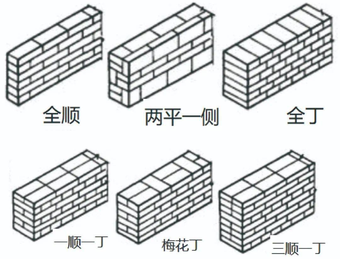 何况,现实中不只是有120墙和240墙,还有其他厚度的墙,而且砌筑方法五