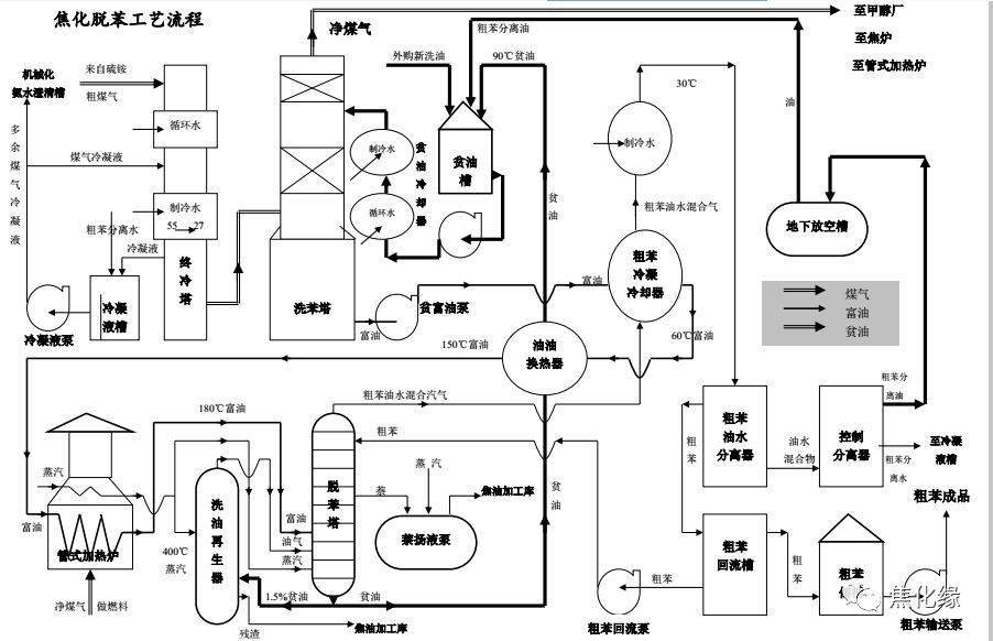 干熄焦工艺流程图高清图片