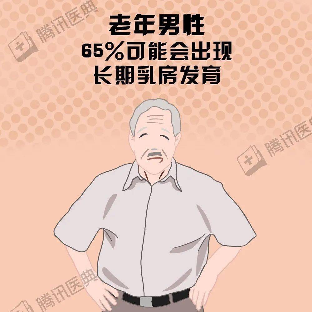 男性乳房發育小科普時間多數男性乳腺增生都是生理性的剩下小部分病理