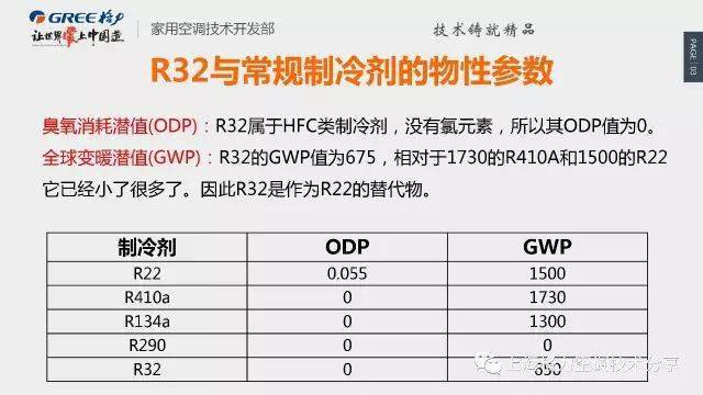 为制冷人挑选高性价比的产品,制冷百科小店联合厂家做大促销,价格优惠