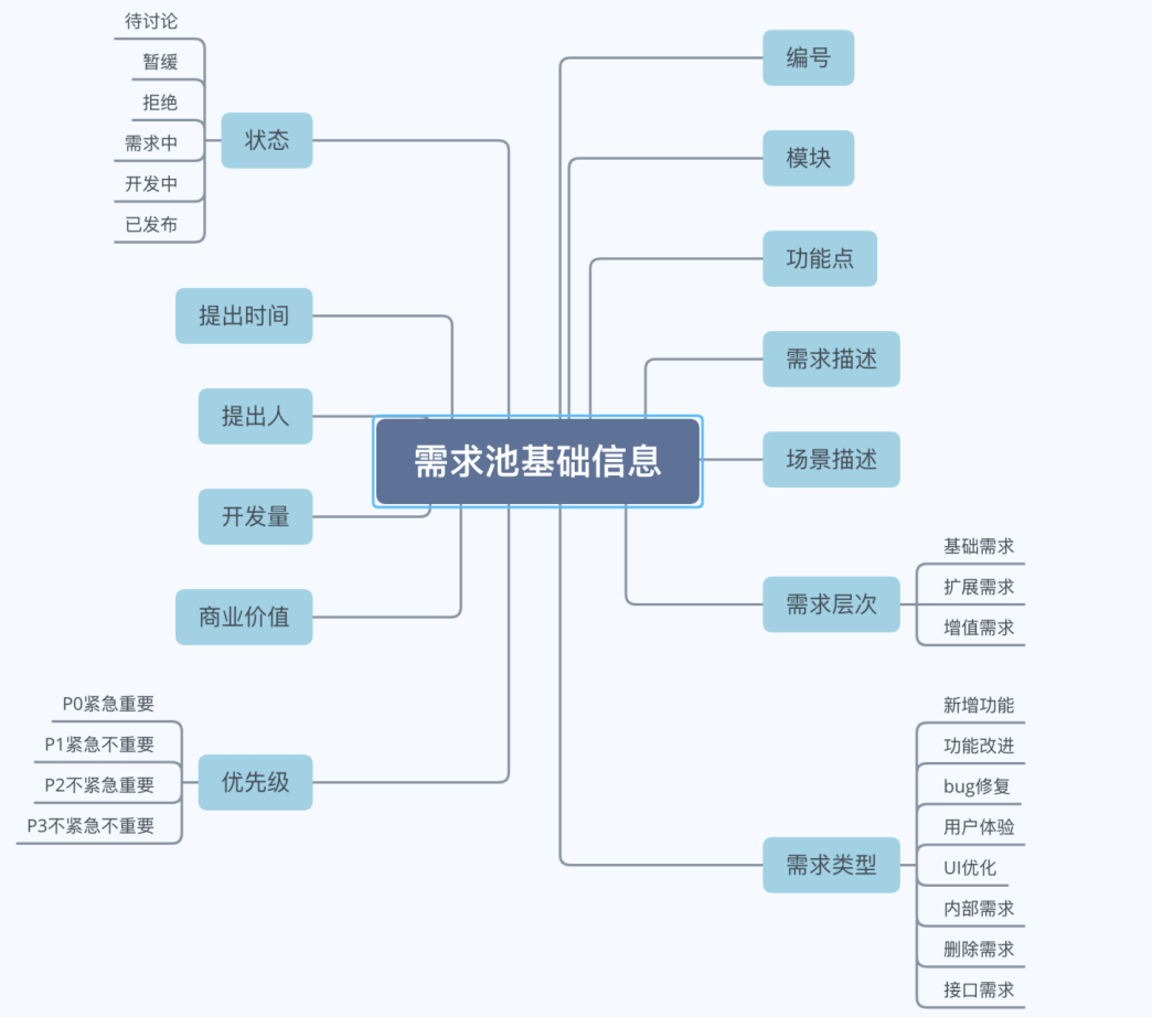 制作app需要注册公司吗_怎么制作app软件需要什么_制作一个app软件需要多少钱