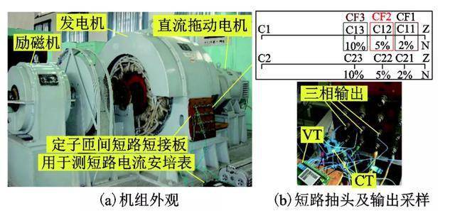 發電機定子匝間短路對繞組電磁力有何影響