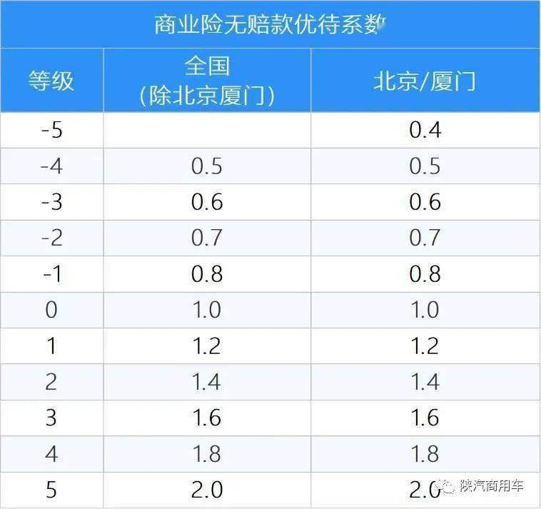 轩德小课堂|车险综合改革之商业险_系数