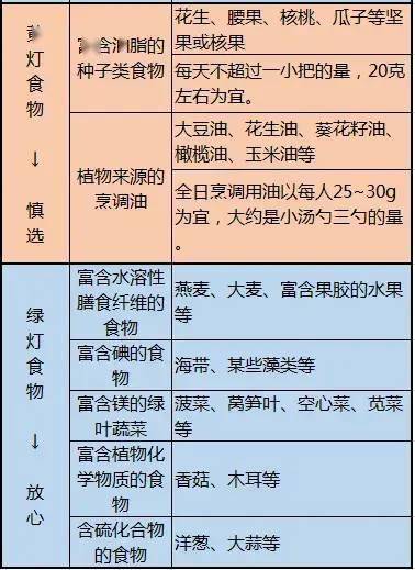 高血壓,高血糖,高血脂,高尿酸禁忌食物名單!太全了~_手機搜狐網