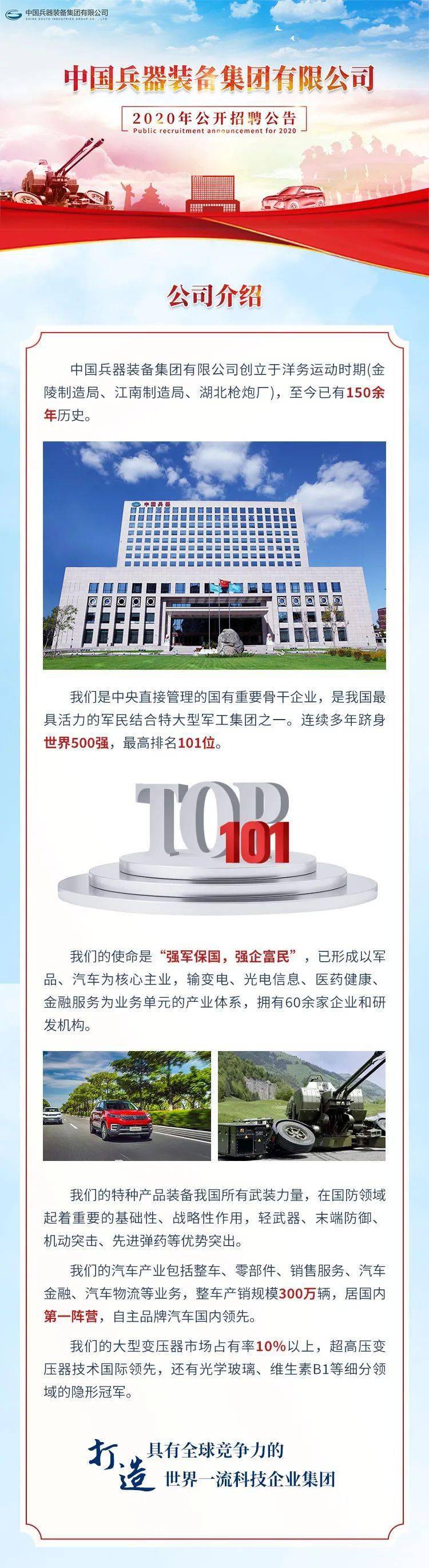 招聘快讯 | 中国兵器装备集团有限公司总部2020年公开招聘