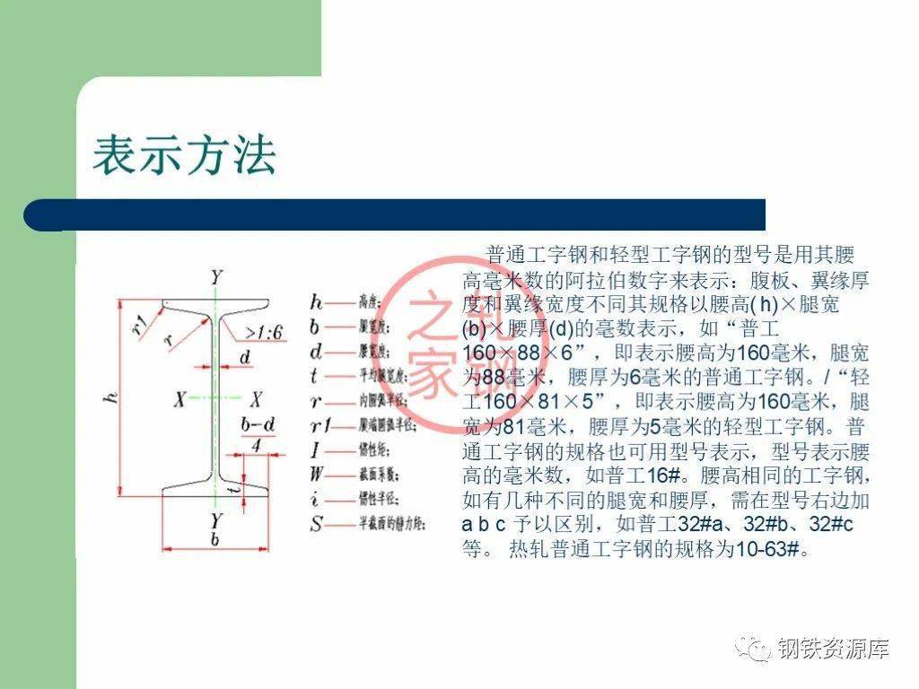 工字钢表示方法图片