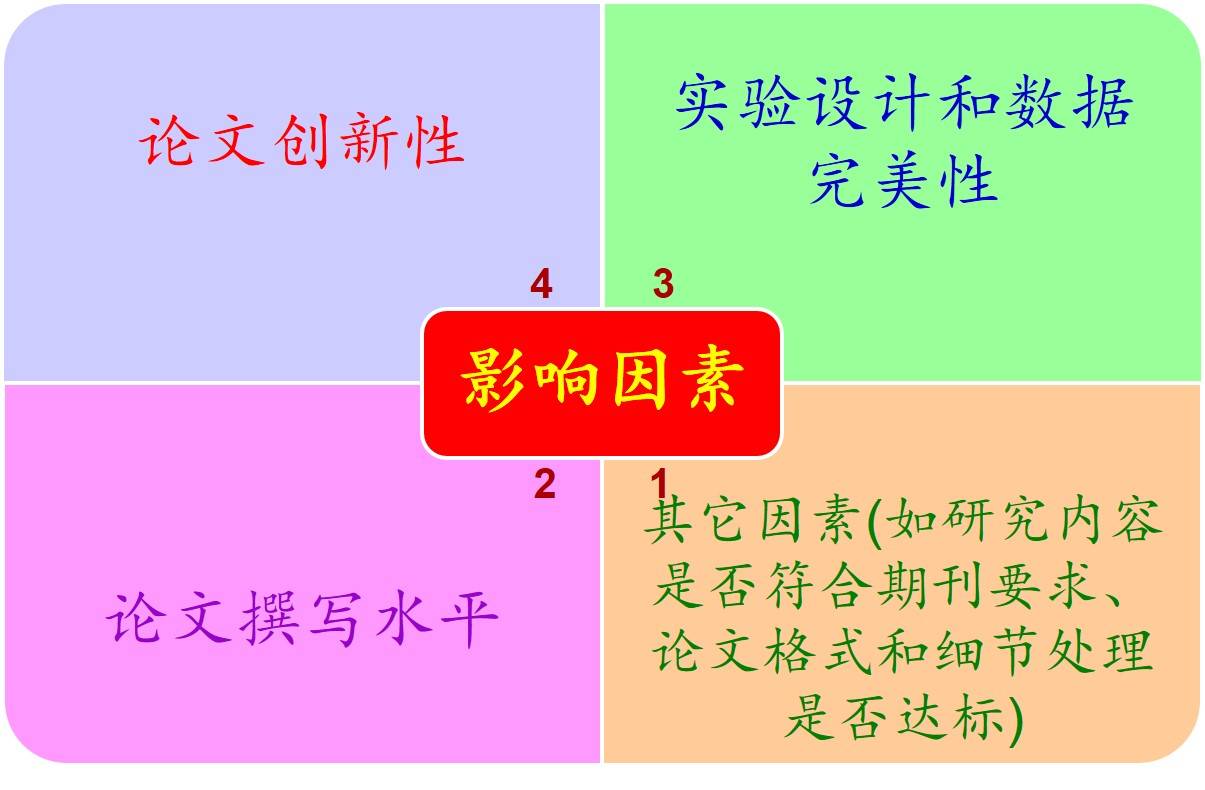 英文論文投稿簡易指南