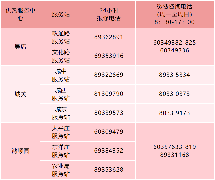 收藏!房山熱力公司各服務網點諮詢電話(24小時報修電話)