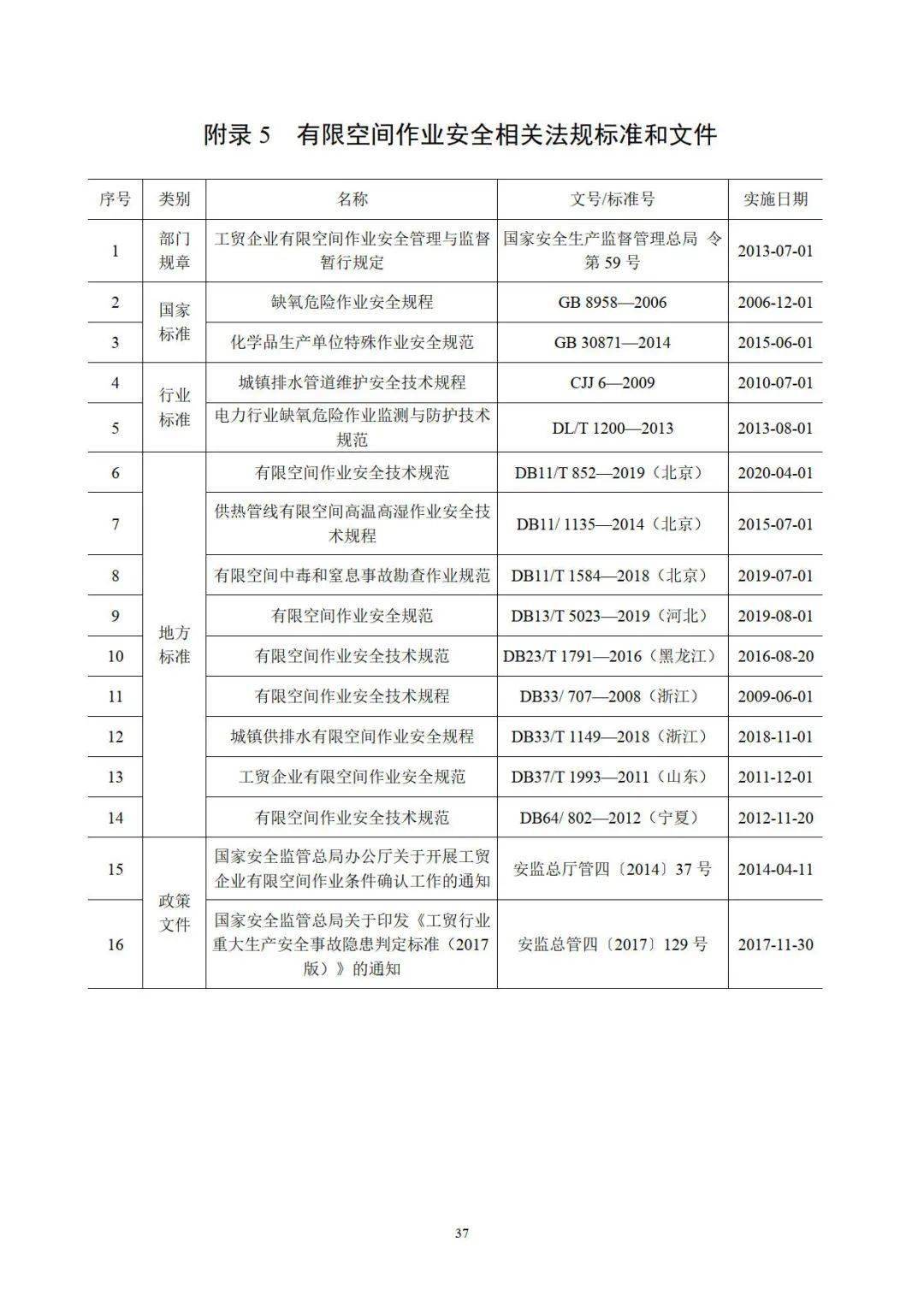 应急管理部官方印发有限空间作业安全指导手册