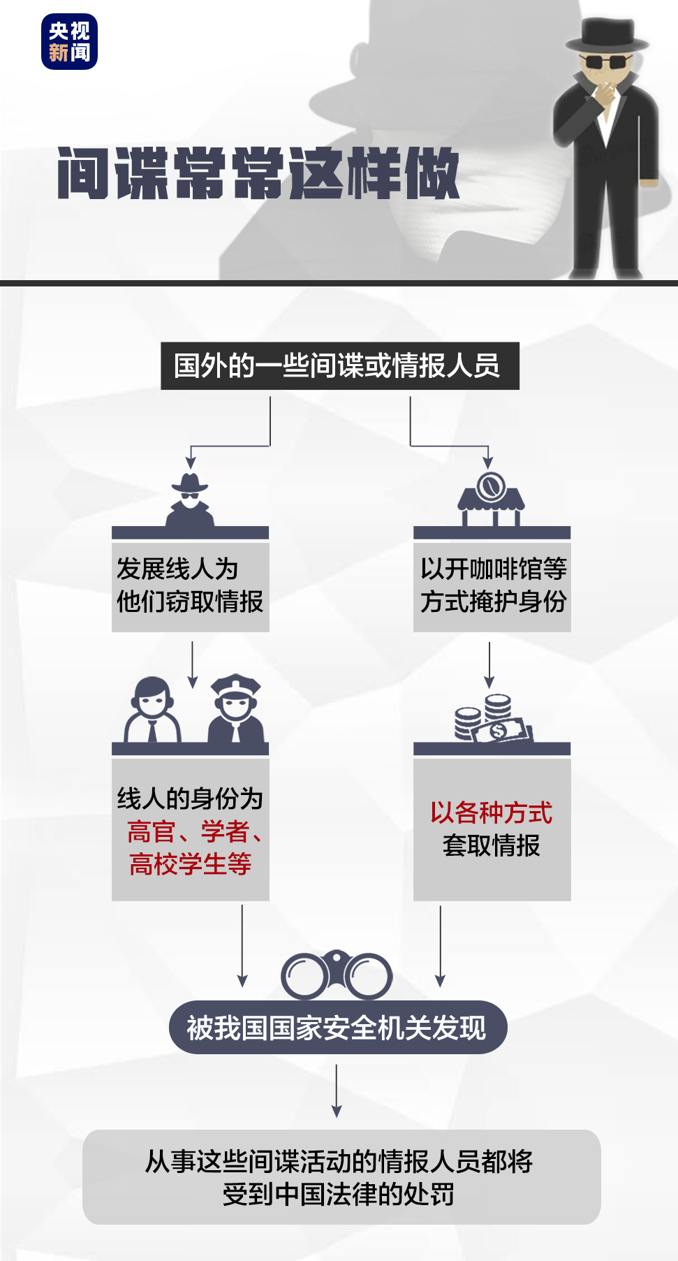 国家安全教育丨《反间谍法》六周年，手把手教你反间谍！_工作