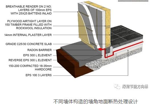 被动房底板保温及热桥的解决策略你未必见识过