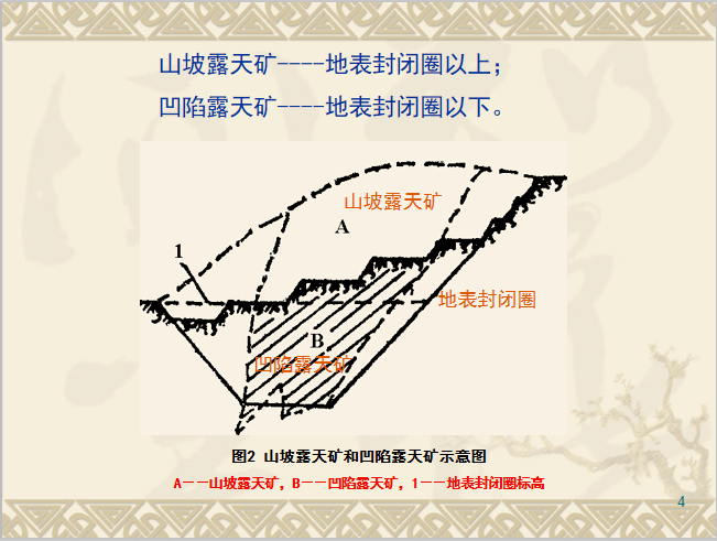 最全面的露天矿山开采工艺简介,建议矿山人收藏!