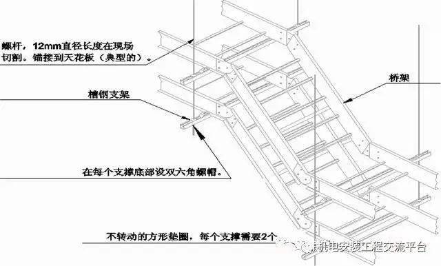 电缆桥架接地做法图解图片