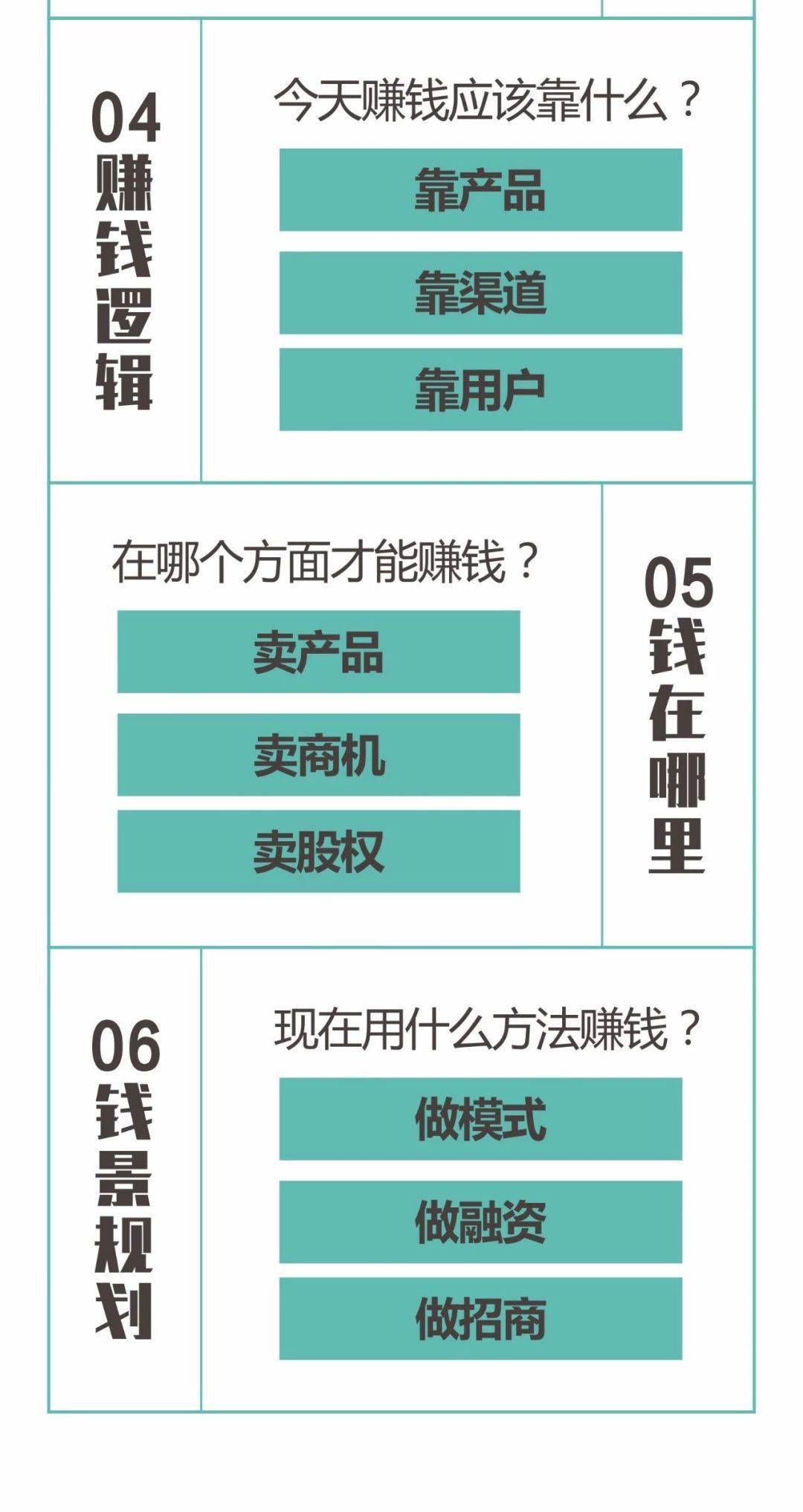 2020年11月16-18日 ·第100期 ·《逆向盈利》新商业模式必修课