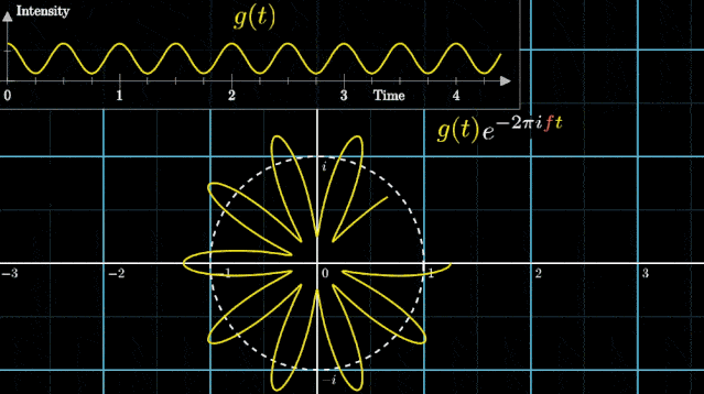 让你永远忘不了的傅里叶变换解析