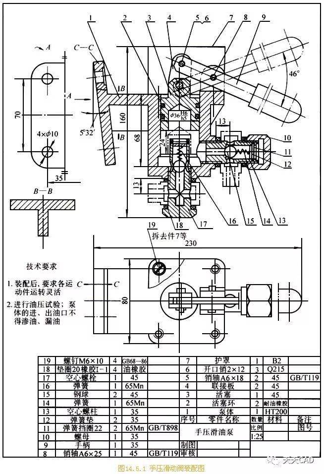 装配图中应该标注哪些尺寸