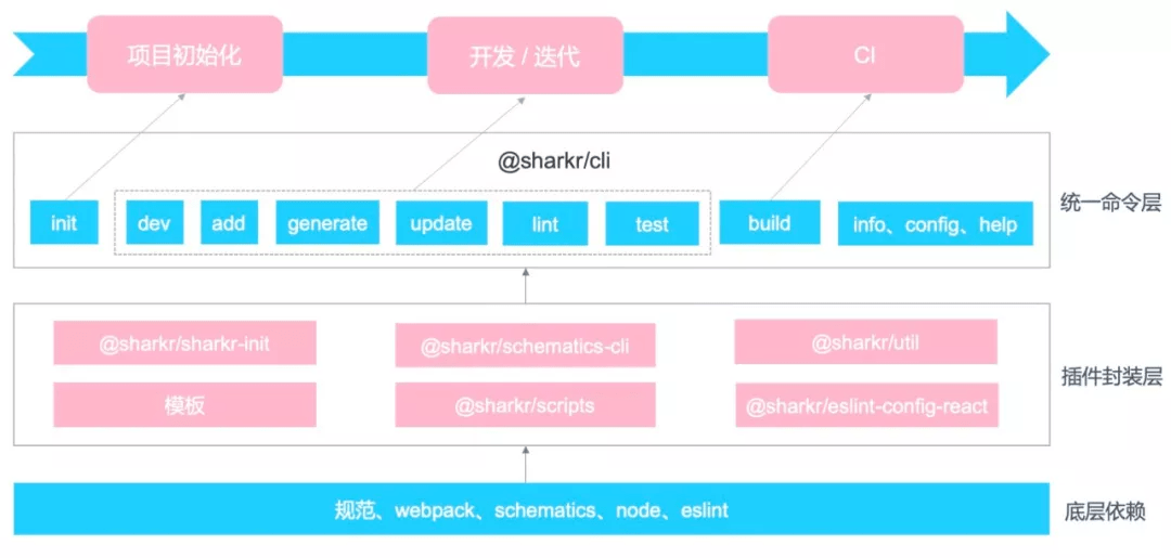 web前端开发框架html5_android前端开发框架_移动前端开发框架