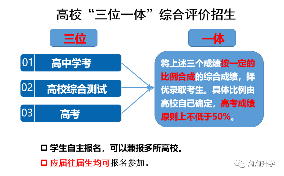 提前批志愿填报与录取规则顺序_志愿填报的录取规则_志愿填报的录取顺序