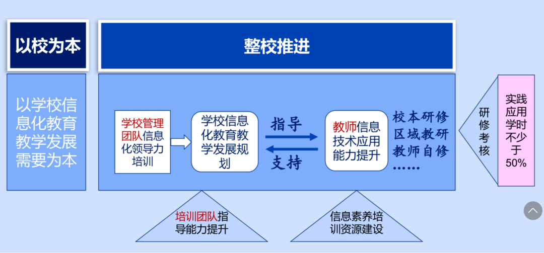 擘画蓝图2020年椒江区教师信息技术应用能力提升工程20培训活动举行