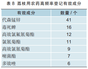 还有喹啉铜,王铜,代森联,精甲霜灵,代森锌,烯酰吗啉,唑嘧菌胺,双炔酰