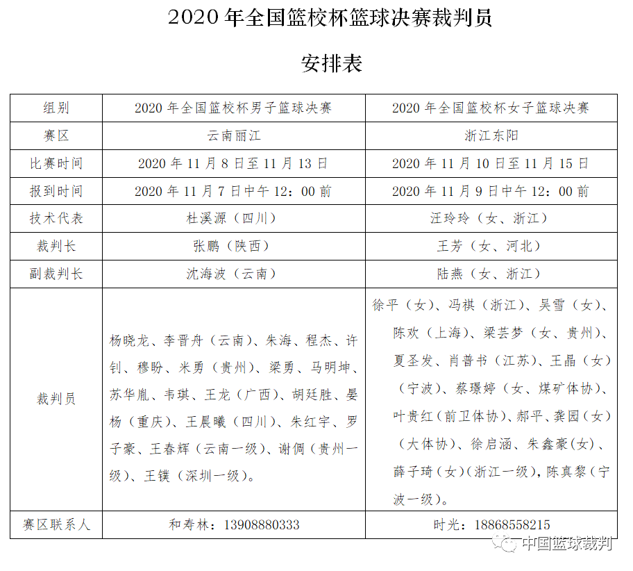 中国篮球国际裁判名单图片