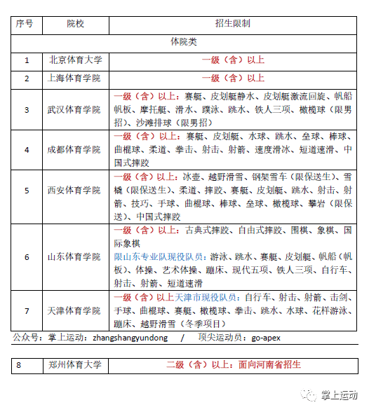 全国体育单招考生最新教材_体育单招历年体育成绩_2019全国体育单招学校排名