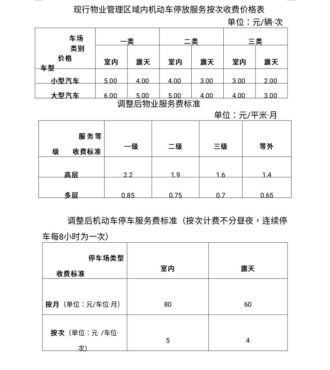 明年1月1日起 西安物业费,停车服务费收费标准将有调整