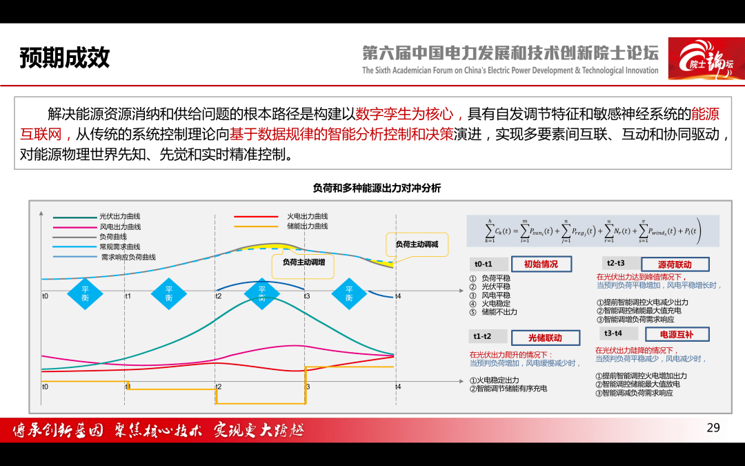 【焦点】中国电科院 王继业:能源互联网理论研究与技术布局-搜狐大视野-搜狐新闻