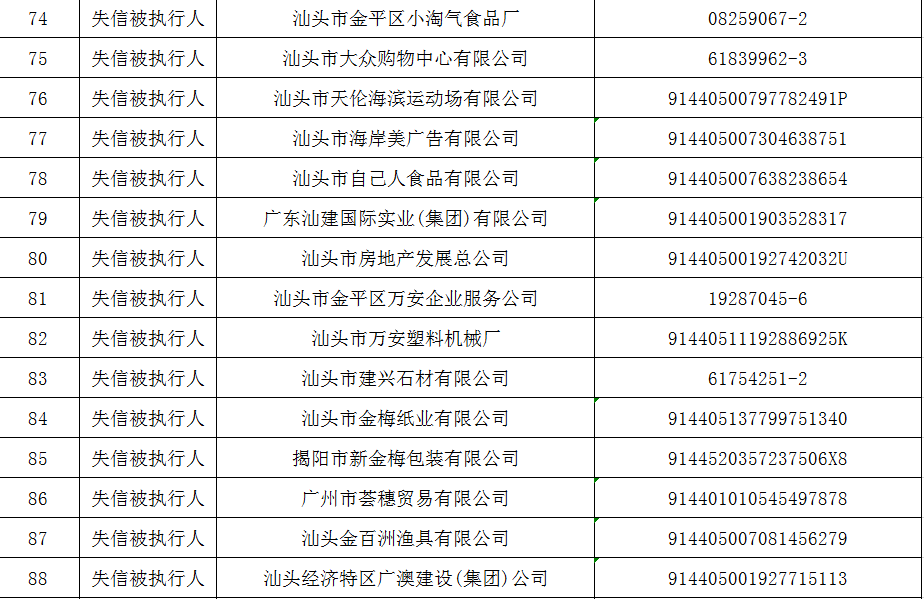 汕頭失信企業名單公佈猛獅科技大眾購物中心等137家公司被列入黑名單