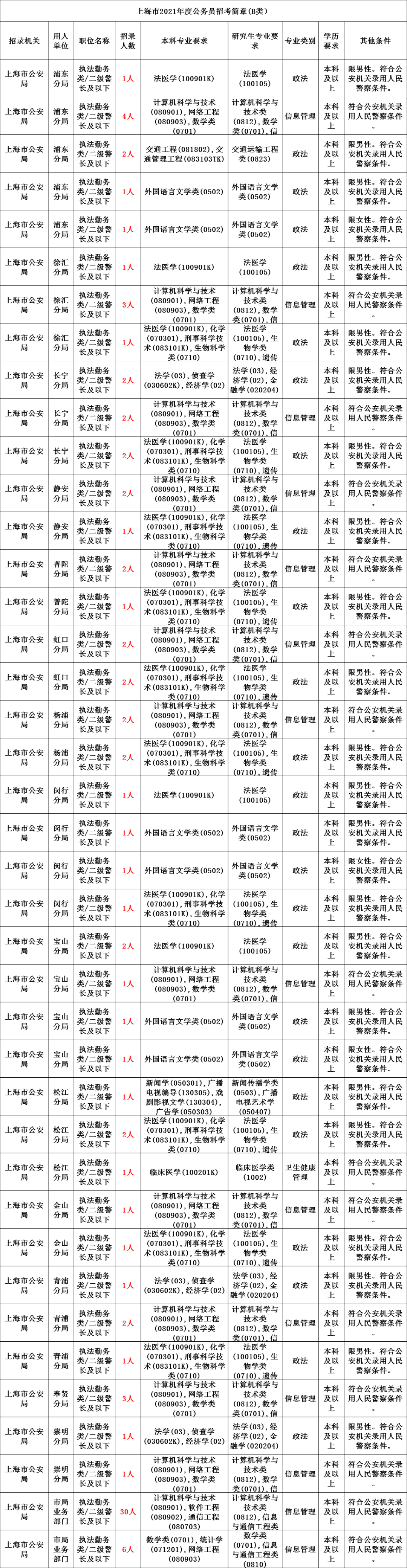 考国税局公务员要求_考税务局公务员要求_考公务员的要求