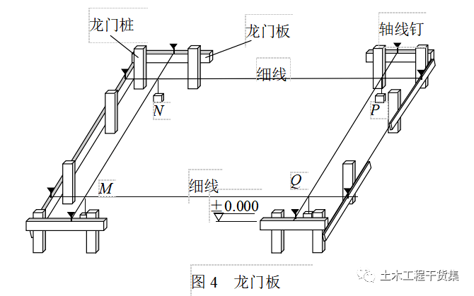 新手施工員測量放線步驟詳解 (乾貨)