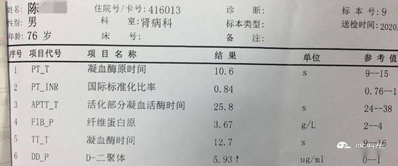 患肾病的老陈吃此降压药再加这种水果终致其引发紧急抢救